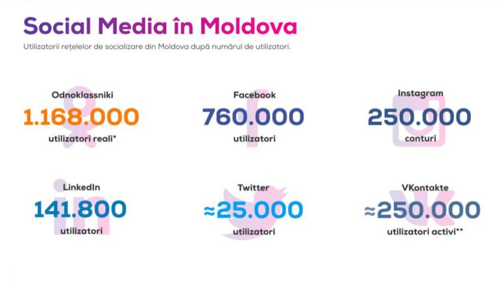 odnoklassniki, facebook, instagram, retele sociale