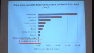 sondaje de opinie, partide politice, barometrul opiniei publice, arcadie barbarosie, igor botan, platforma da, pascuda