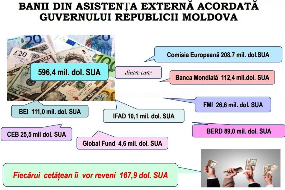 asistenta externa, moldova 2018