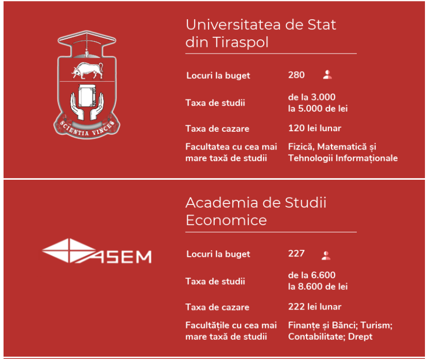 universitatea de stat, academia de studii economice din moldova, universitatea de medicina