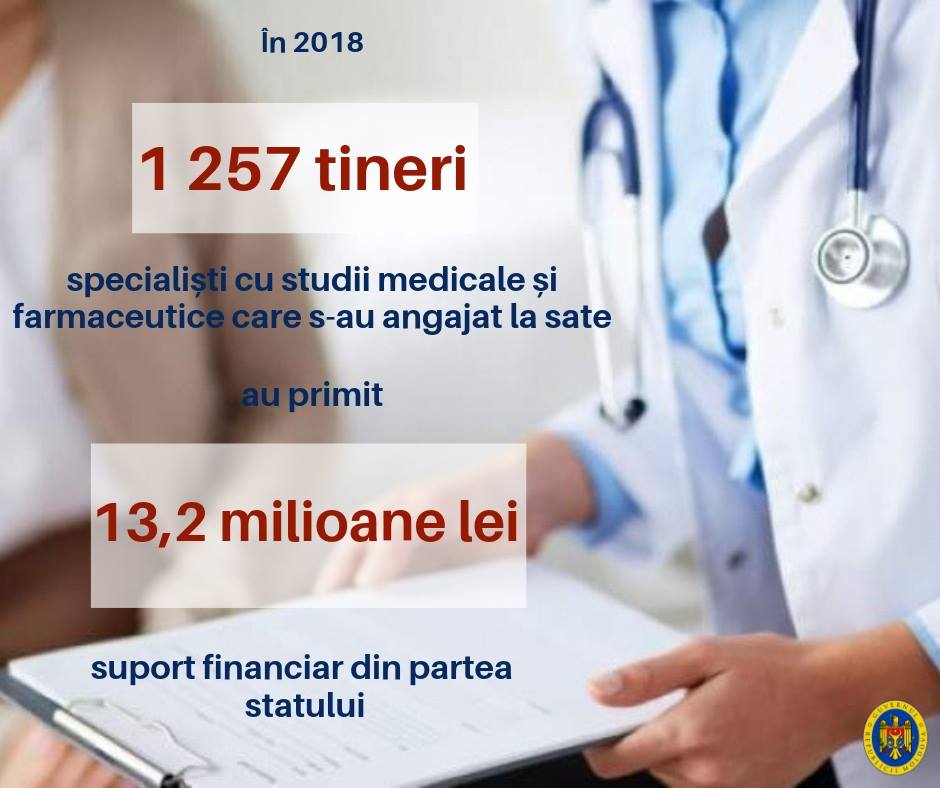 Pavel Filip, 1 257 de tineri specialiști cu studii medicale și farmaceutice s-au angajat anul trecut la sate, medicina moldova silvia radu, pdm fapte nu vorbe, partidul democrat din moldova plahotniuc, spitale chisinau 