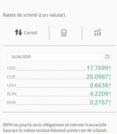 curs valutar moldova