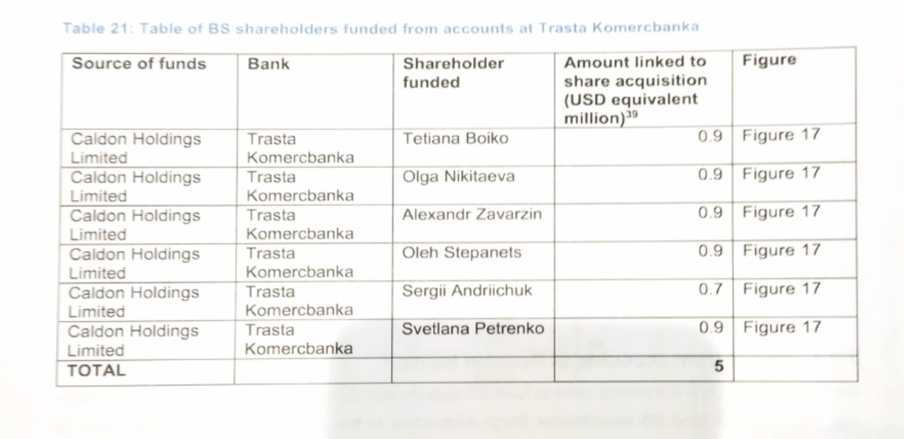 Raportul Kroll 2, Veaceslav Platon, Alexandr Slusari, ACUM, PSRM, guvernarea ACUM-PSRM, Maia Sandu, furtul miliardului, furtul din sistemul bancar, firme off-shore, cine figureaza in Kroll 2, raportul Kroll a fost publicat, Andrei Nastase