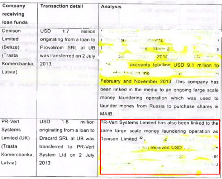 Raportul Kroll 2, Veaceslav Platon, Alexandr Slusari, ACUM, PSRM, guvernarea ACUM-PSRM, Maia Sandu, furtul miliardului, furtul din sistemul bancar, firme off-shore, cine figureaza in Kroll 2, raportul Kroll a fost publicat, Andrei Nastase