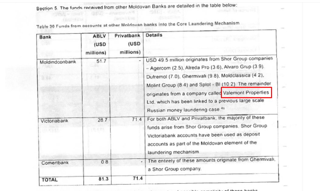 Raportul Kroll 2, Veaceslav Platon, Alexandr Slusari, ACUM, PSRM, guvernarea ACUM-PSRM, Maia Sandu, furtul miliardului, furtul din sistemul bancar, firme off-shore, cine figureaza in Kroll 2, raportul Kroll a fost publicat, Andrei Nastase