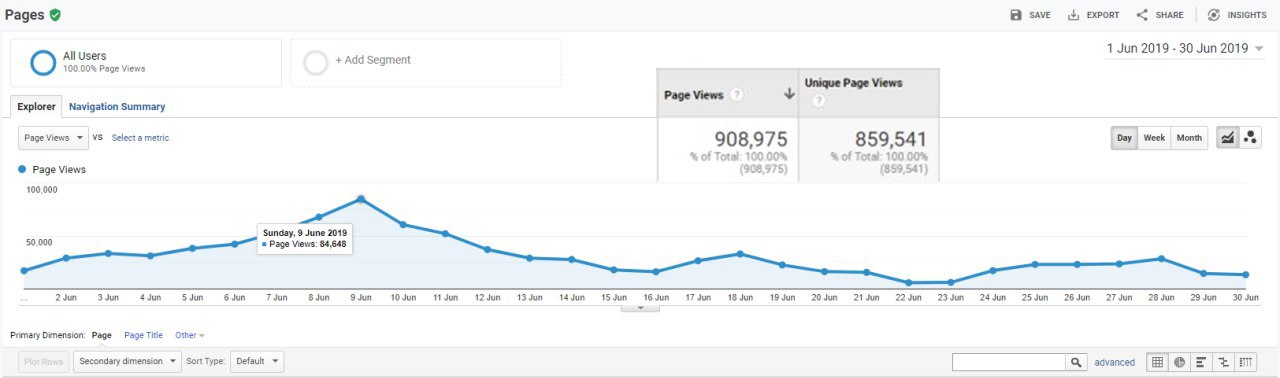 telegraph, telegraph.md, cele mai citite site-uri, site-uri de stiri, top site-uri de stiri, mass media, cele mai citite site-uri din Moldova, top presa, presa independenta, vizitatori unici pe site, vizualizari, presa de top