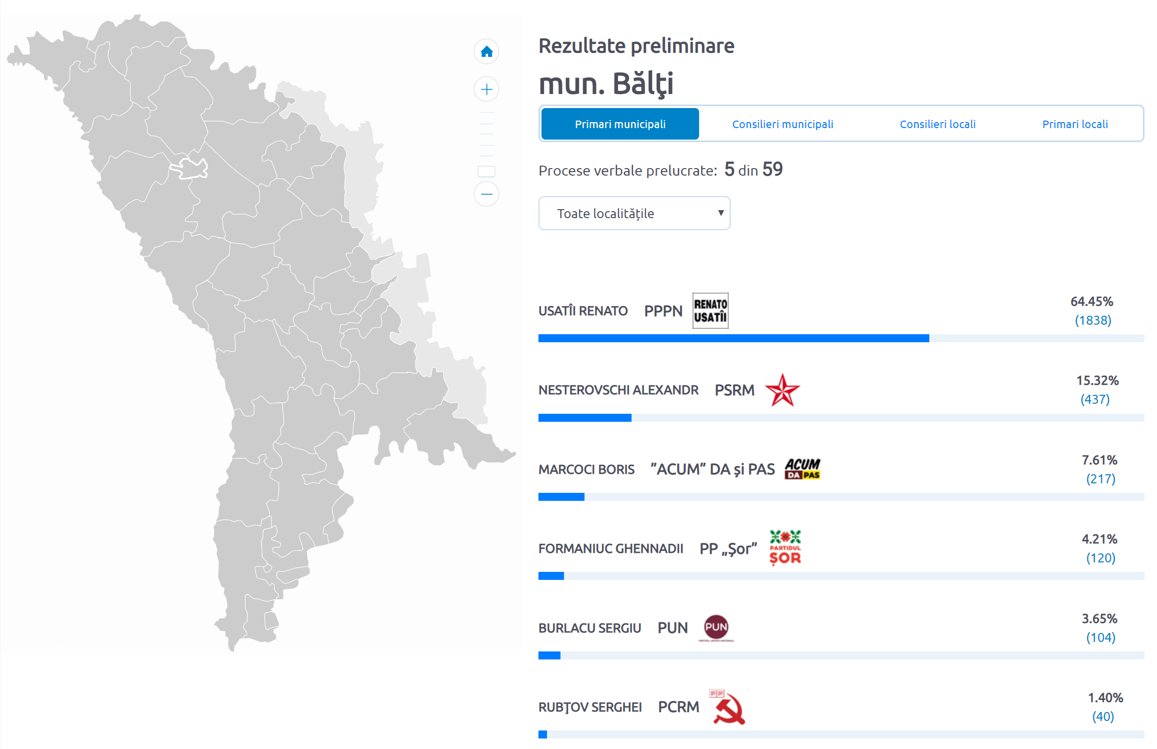 rezultate preliminarii Balti