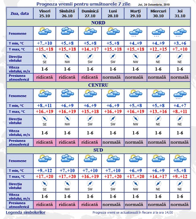 Vremea octombrie 2019