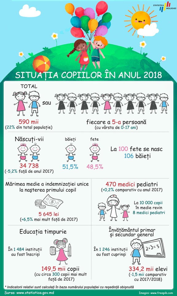 statistica natalității, Republica Moldova, 2018, băieți, maternitate