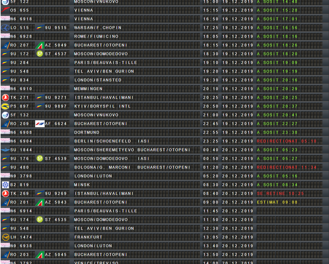 Tabel online/ Sursa airport.md Tabel online/ Sursa airport.md