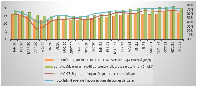 Sursa: în baza datelor ANRE