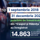 Grafic ce arată creșterea numărului de autovehicule cu plăci neutre în regiunea transnistreană în anul 2025