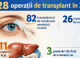 Anul trecut au fost realizate 128 de transplanturi finanțate de CNAM