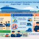 IGPF vine cu recomandări pentru pasagerii Aeroportului Internațional „Eugen Doga” din Chișinău de Paștele 2026