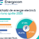 S.A. „Energocom” a cumpărat în aprilie 2026 peste 333 mii MWh de energie electrică
