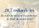 Încasările la Bugetul public au crescut cu 13,3% în primele patru luni ale anului 2026