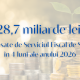 Încasările la Bugetul public au crescut cu 13,3% în primele patru luni ale anului 2026