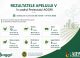Rezultatele apelului V al Proiectului AGGRI: 29 de cereri pentru granturi în agricultură, în valoare de aproape 600 milioane lei