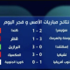 Scandal la Cupa Mondială: Algeria ar fi cenzurat rezultatele Marocului și a suspendat un post TV după criticile la adresa naționalei