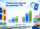 Utilizarea roamingului dintre România și Republica Moldova a crescut cu 14% în 2025